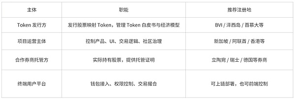 以太坊：区块链世界的游戏规则改变者