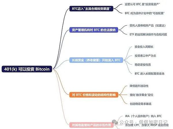 Lens V2来了！SocialFi领域或将迎来大地震？