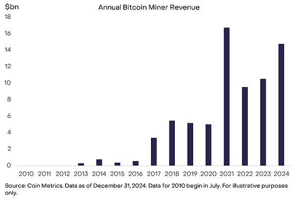 Flatcoin：稳定币革命的下一个引爆点？看Coinbase如何押注未来