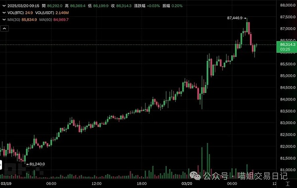 数字货币市场观察：XRP、比特币和SHIB能否迎来春天？