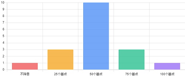 8月加密市场大失血：550亿美元资金为何集体出逃？