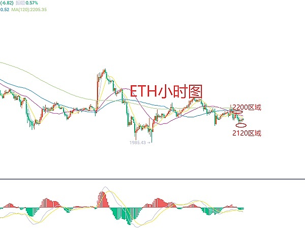 暴跌后的币圈：恐惧中的机遇，谁在悄悄抄底？