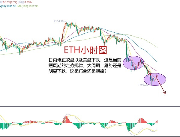 币圈老手的炼金术：12个让你少走弯路的实战心得