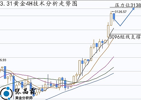 以太坊2,000美元的心理战：这次能站稳吗？