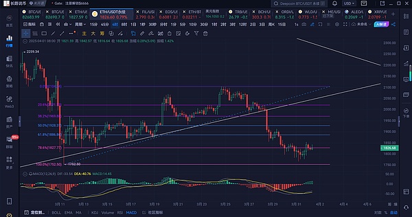 比特币真能冲上300万？一位比特币疯子的疯狂预言