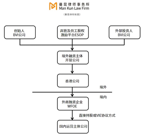 货币革命前夜：代币化如何重塑我们的金融未来