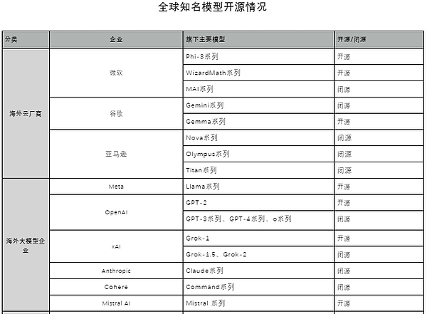 ProsperEx引爆市场：首轮节点NFT秒光，第二轮认购即将打响