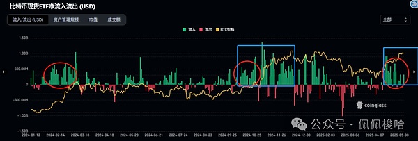 加密货币市场动态：灰度拓展投资版图，MetaMask进军稳定币领域