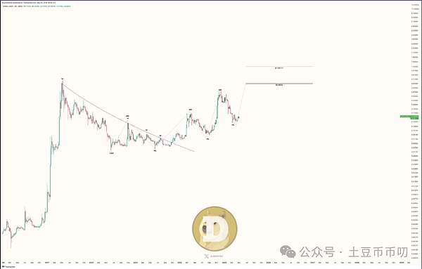 当华尔街开始玩转以太坊：Q4降息的狂欢与山寨币的机遇