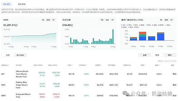 以太坊震荡行情：暴风雨前的宁静？
