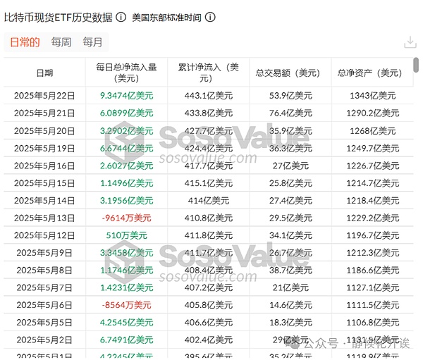 8月4日：当比特币与以太坊合约遇上纠结行情