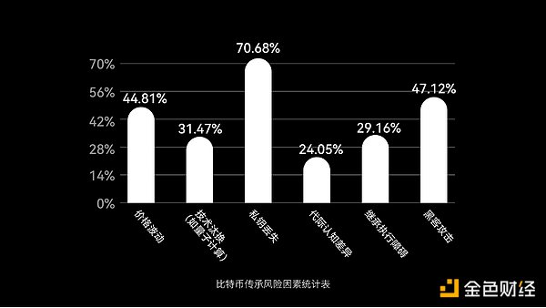 Web3时代革命：MixTrust如何重塑我们的数字身份？