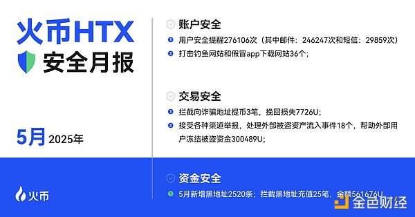 Friend.tech社交代币化热潮背后：一场风险与机遇并存的狂欢