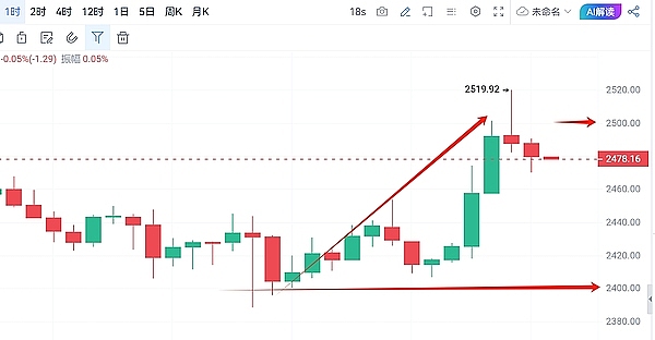 稳定币：数字金融领域的定海神针