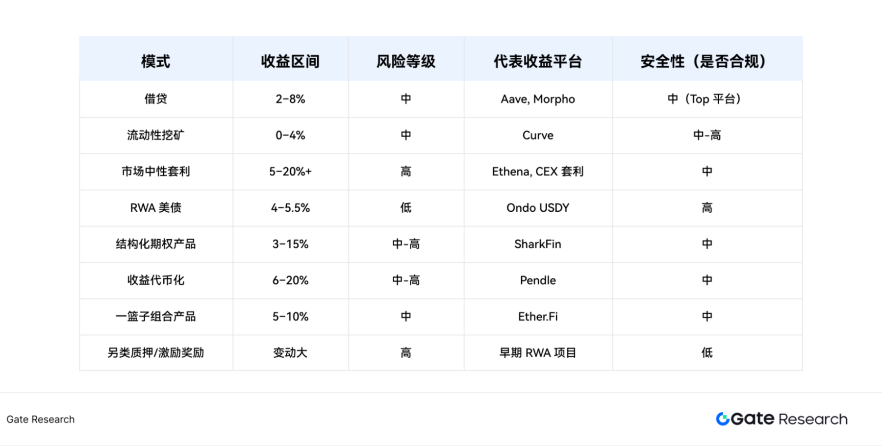 九月降息板上钉钉 以太坊牛市行情再起