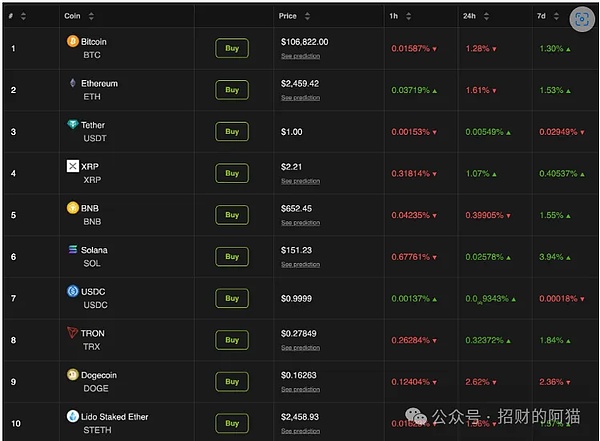 比特币三季度跌惨了？别急，市场正在酝酿大戏