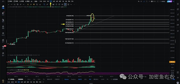 NFT市场周报：CryptoPunks强势反弹 迪士尼入场引发热议