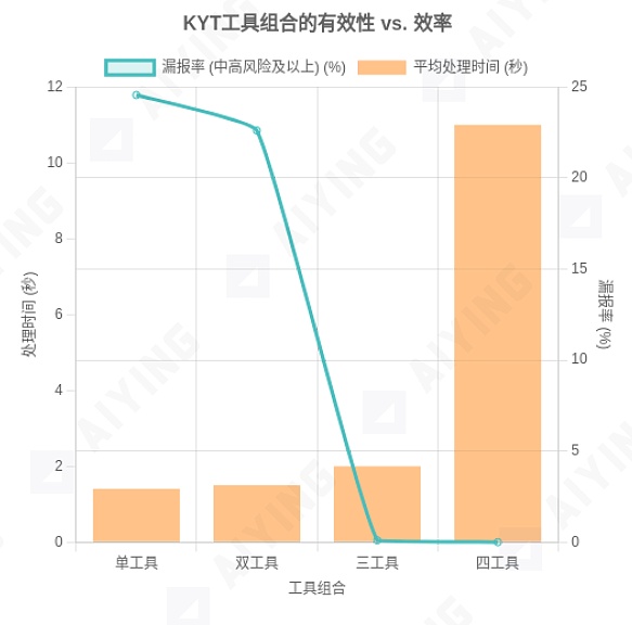 RGB协议：比特币智能合约的破局者还是昙花一现？