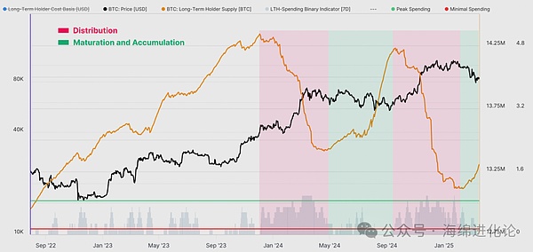 零知识技术：我们是否陷入了盲目崇拜的陷阱？