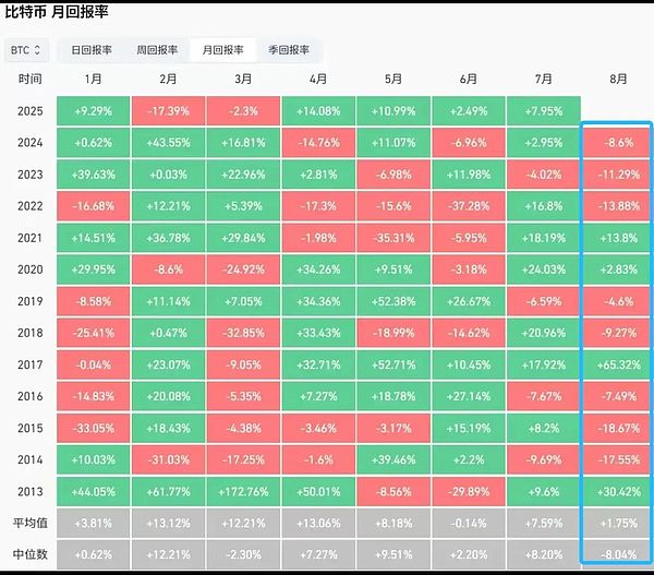 区块链安全：用数据筑起数字资产的防护墙