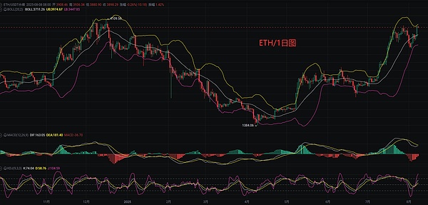 Maple Finance的RWA突围战：TVL暴涨背后的机遇与挑战