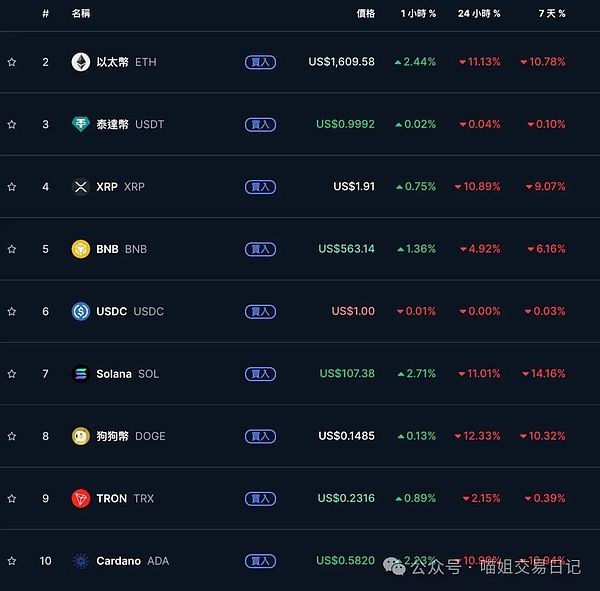Q4投资风向标：坎昆升级、RWA与游戏赛道的机会与陷阱