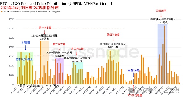 以太坊90万ETH大解质押：市场警报还是成长必经之路？
