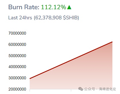当数字孪生遇上区块链：重塑物联网安全的未来图景