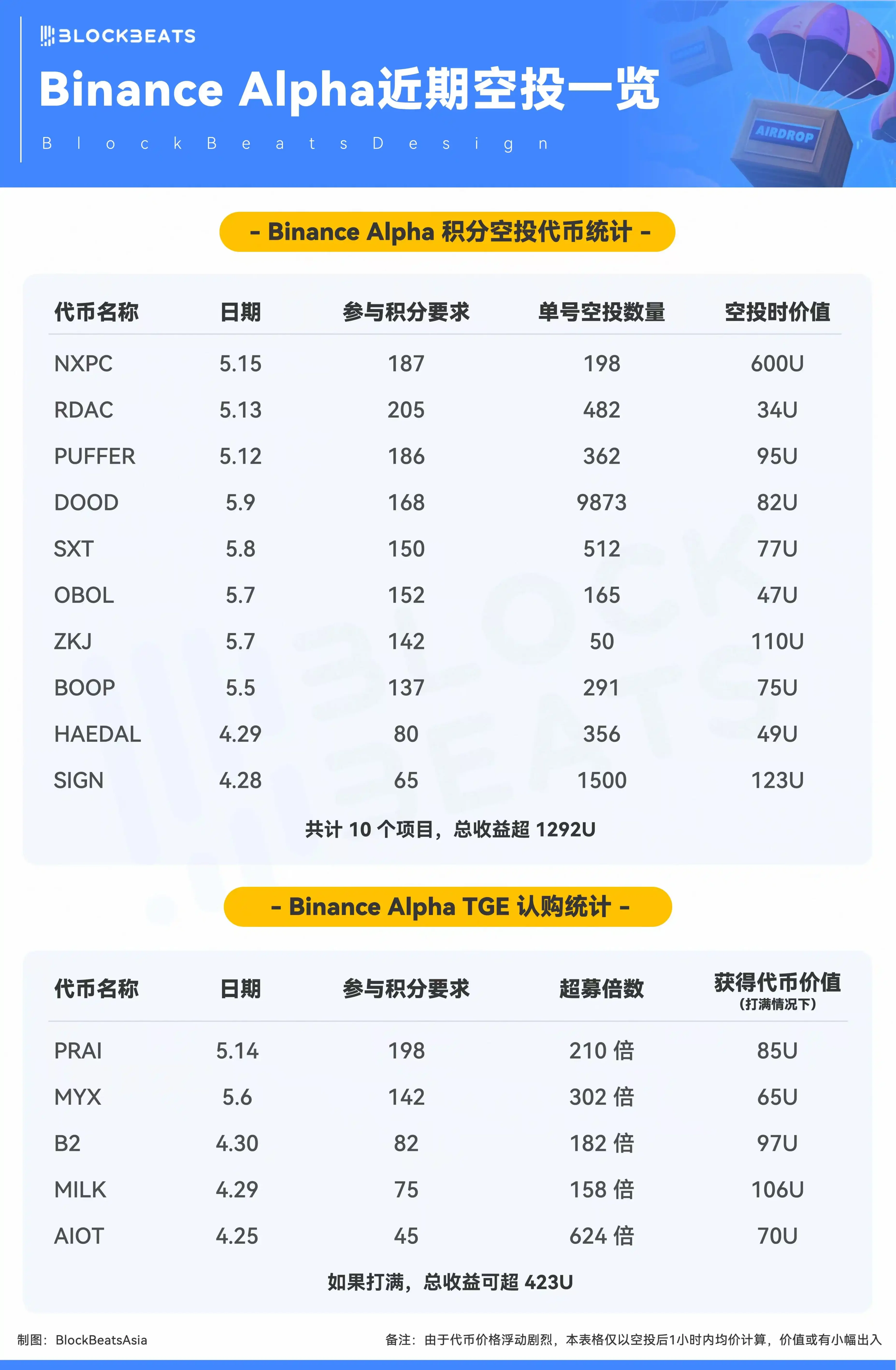 以太坊震荡行情下的生存之道：如何在波动中抓住机会