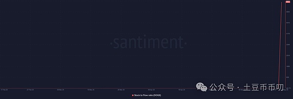 PEPE币暴涨70%后突破关键价位 百倍增长神话或将上演