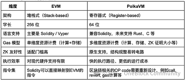 以太坊的进化之路：一个技术专家的十年展望