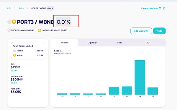 以太坊巨鲸又有大动作！1300万美元ETH异动背后暗藏玄机