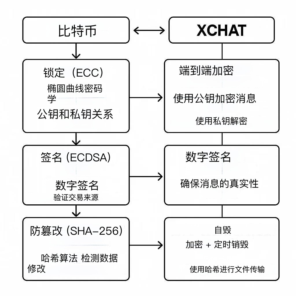 市场观察：加密市场暗流涌动，如何在震荡中寻找机会？