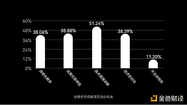 比特币行情解析：如何把握抄底逃顶的黄金时机？