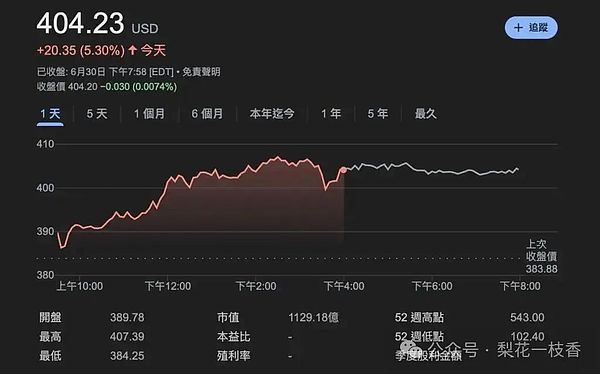 比特币牛市路线图：一位老韭菜的实战经验分享