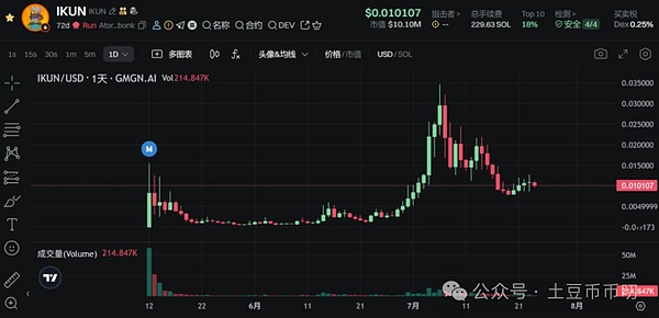 加密货币市场观察：BTC与ETH的强势行情还能走多远？