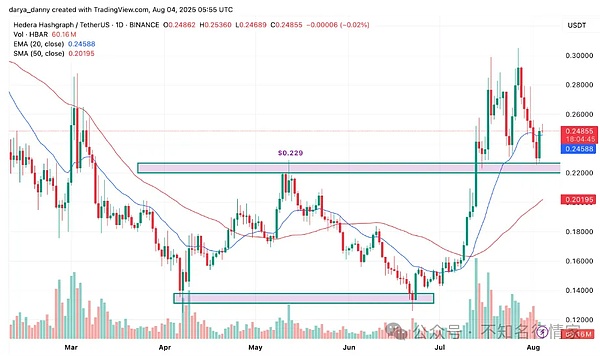 VeilWallet：一场改变游戏规则的区块链革命