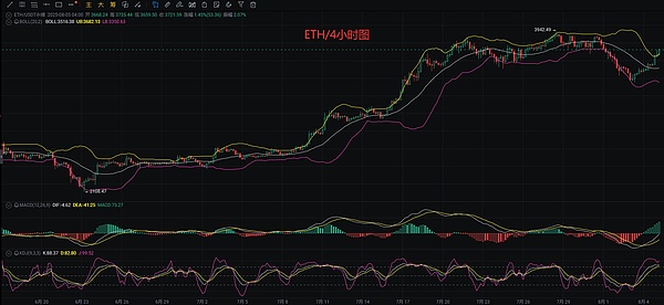 币圈即将迎来疯狂牛市？内行人告诉你三个不容忽视的信号