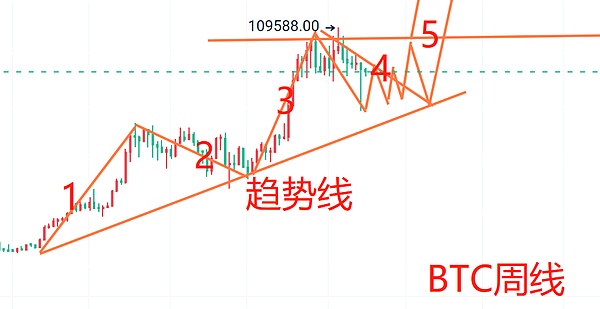 V神1500万美元资产大挪移：加密社区再次沸腾了！