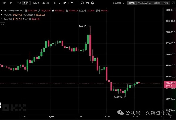 市场惊现回马枪，多头攻势戛然而止