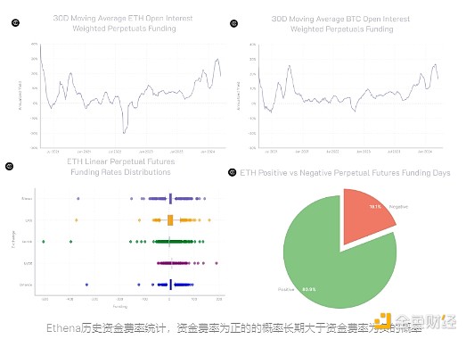18.4万美元如何撬动千万收益？一场教科书级的DeFi合法收割实录