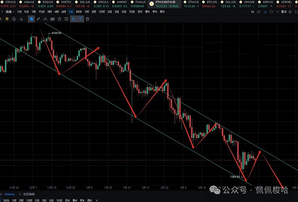 数字资产崛起：一场正在重塑全球金融格局的革命