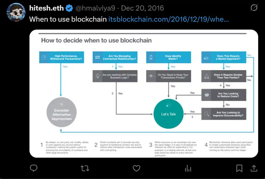 Chainlink强势反弹：这次牛市能走多远？
