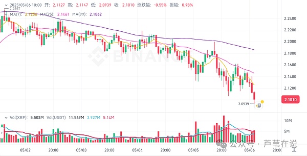 10月5日行情分析：震荡市的生存之道