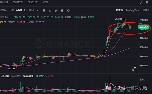 数字资产市场风云变幻：如何把握年末行情机遇？