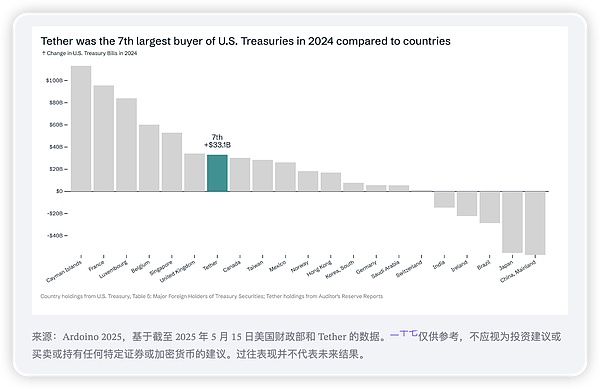 Starknet的去中心化之路：一位区块链老兵的观察