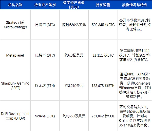 以太坊逆势突围：技术升级能否扭转市场颓势？