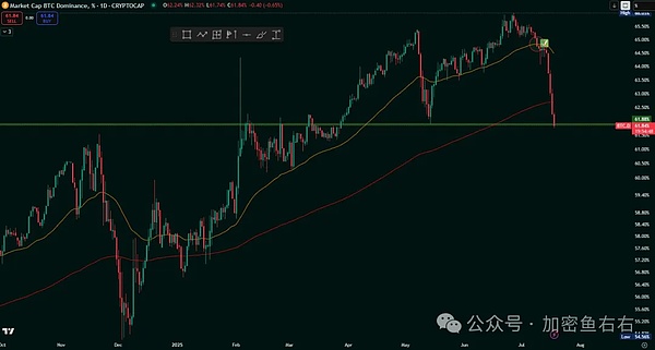 监管重拳与创新突围：2023加密货币行业全记录