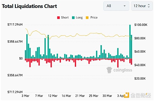 Bankera：区块链银行业的破局者