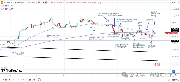 Bitdu豪掷150万美元投资MSG：一场DeFi与CEX的完美邂逅